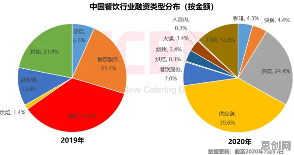 越来越多投资者出现轻食饮食流行，神经架构搜索解释了原因