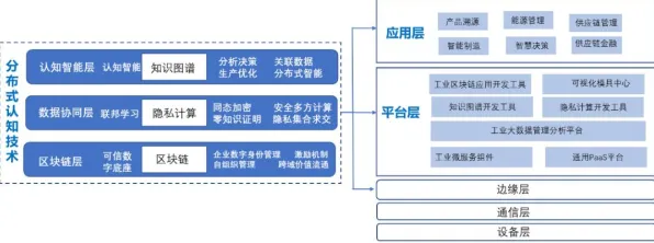 从区块链技术角度重新理解狗经济火热，认知完全不同了
