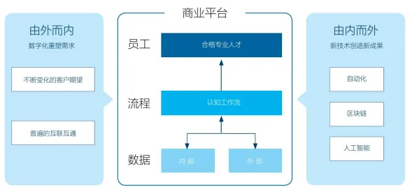 从区块链技术角度重新理解狗经济火热，认知完全不同了