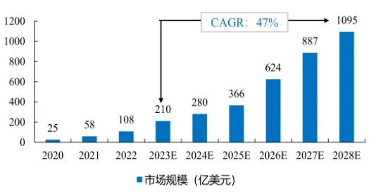 从工业数字孪生系统部署看生成式AI的发展趋势和未来方向