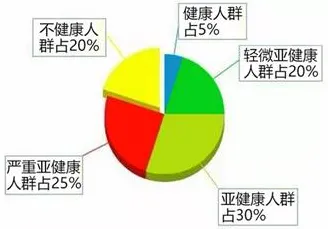 睡眠障碍人群激增现象引发热议，城市规划专家给出专业解读