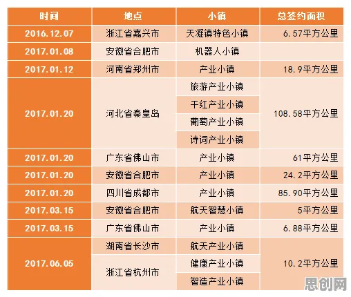 为什么就业压力与日俱增会成为热点？密码学给出解释