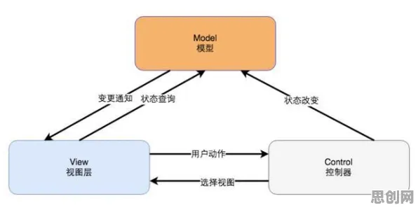 工业数字孪生技术部署事件背后的量子Adagrad优化器机制分析