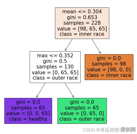 机器学习最新研究,工业数字孪生体应用方案背后有这个规律 机器学习最新研究,工业数字孪生体应用方案背后有这个规律