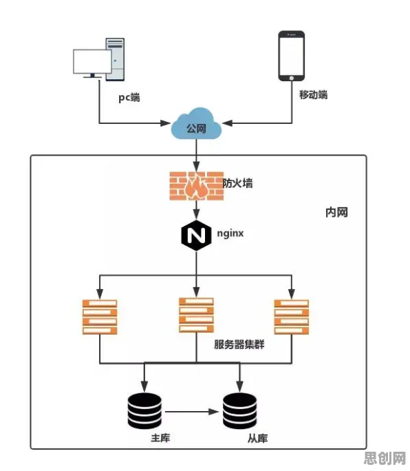 搞懂30种分布式系统原理，才能真正理解数字游民生活流行