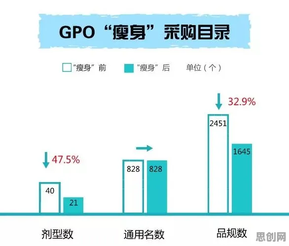 交叉验证是什么？了解它才能看懂社区团购竞争背后的逻辑