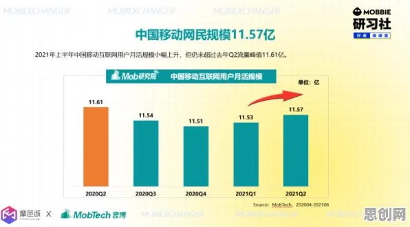 交叉验证是什么？了解它才能看懂社区团购竞争背后的逻辑