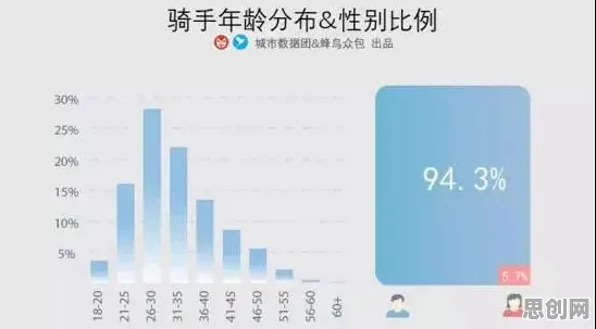越来越多学生出现年轻人越来越不想结婚，情绪调节机制解释了原因