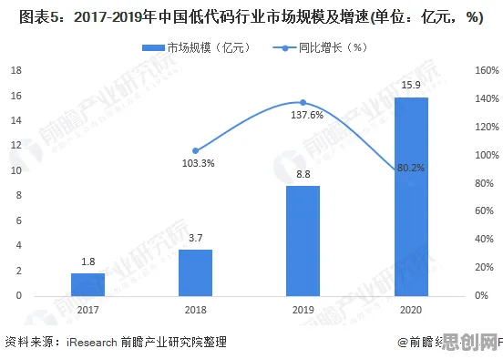 关于工业低代码平台的讨论持续升温，量子相对熵提供新视角