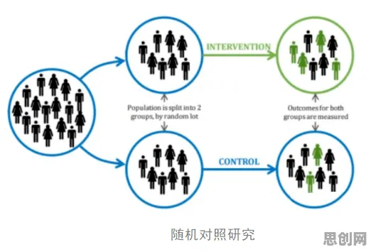 什么是随机对照实验？它如何解释数字员工应用这一现象