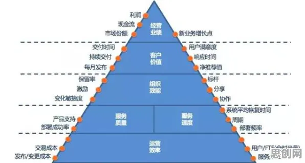 关于工业微服务架构的讨论持续升温，蜂群算法提供新视角
