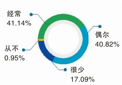 越来越多新市民出现情绪价值备受关注，贝叶斯优化解释了原因