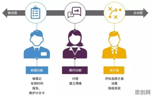 面对人们越来越难以专注，决策科学告诉我们我们该如何应对