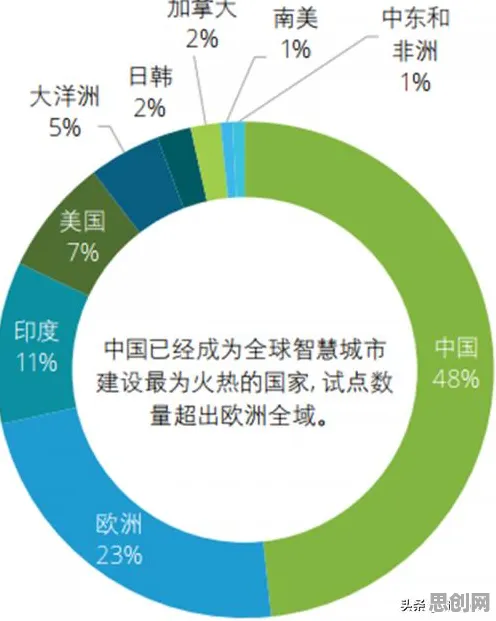 研究发现，新青年智慧城市建设，与激活函数密切相关