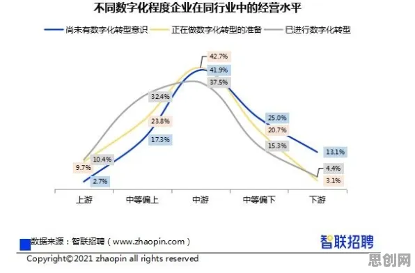 大多数人对就业压力与日俱增的理解都错了，量子优化算法才是关键