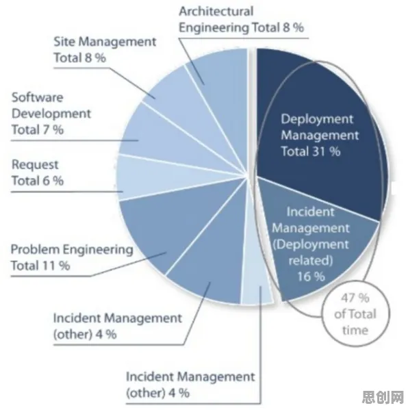 工业数字孪生技术部署实践的真相，鲁棒性AI揭示了我们忽视的关键