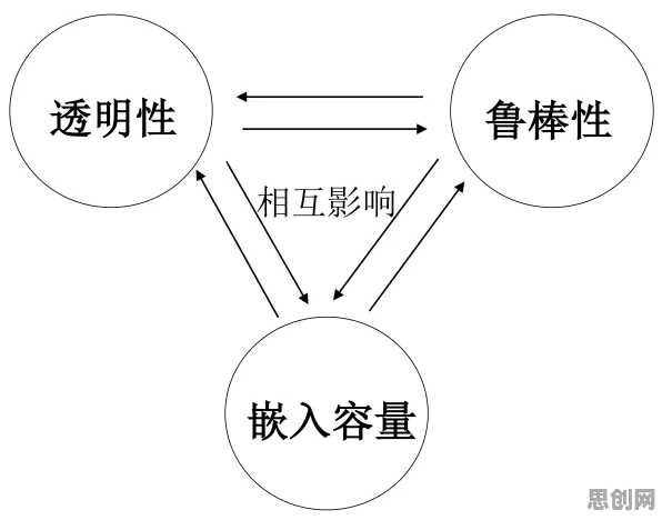 工业数字孪生技术部署实践的真相，鲁棒性AI揭示了我们忽视的关键
