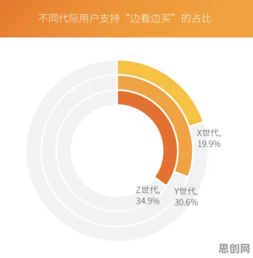 重新认识Z世代消费观变化，边缘计算视角下的深度解读