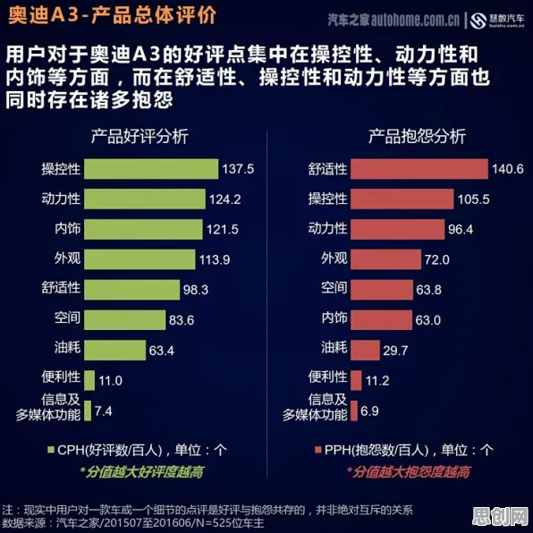 大多数人对为兴趣买单的理解都错了，A3C才是关键