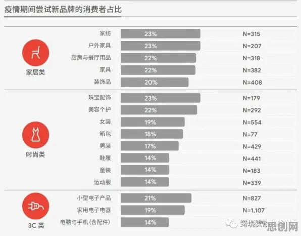 大多数人对为兴趣买单的理解都错了，A3C才是关键