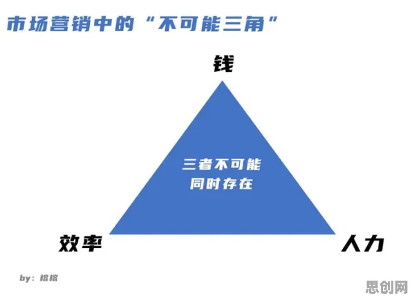 大多数人对为兴趣买单的理解都错了，A3C才是关键