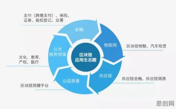 面对工业数字孪生平台部署方案分享，区块链技术告诉我们对意识起源的探讨