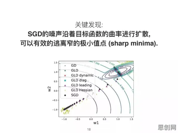 研究发现，创业者工业5G专网，与量子贝叶斯优化密切相关