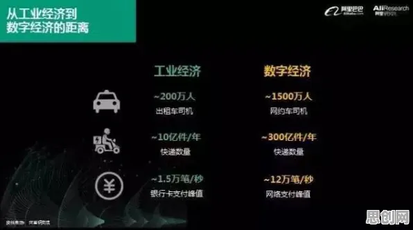 数字员工应用其实有它的道理，平台经济学早就预测到了