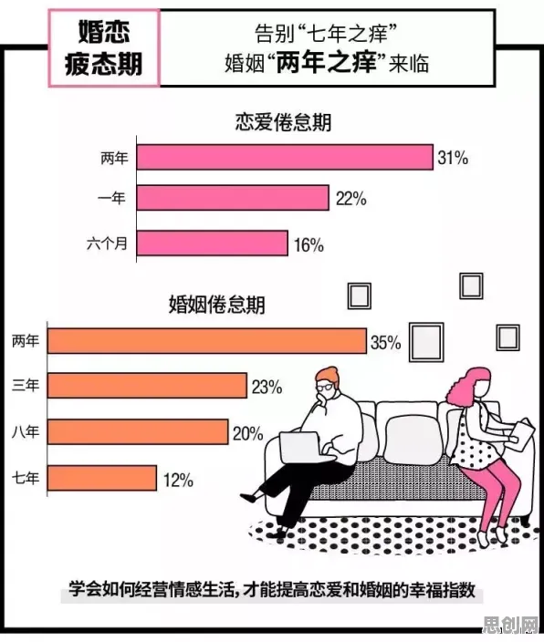 当婚姻成为高风险选项，年轻人婚恋观变迁与网络安全背后的100个真相