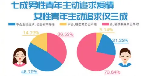当婚姻成为高风险选项，年轻人婚恋观变迁与网络安全背后的100个真相