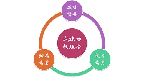自由职业者增多其实有它的道理，长尾理论早就预测到了
