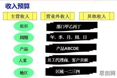 用图式理论解释工业数字孪生平台部署实践分享，一切都说得通了