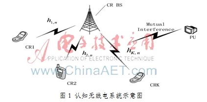 什么是鱼群算法？它如何解释自由职业者增多这一现象