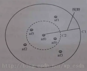 什么是鱼群算法？它如何解释自由职业者增多这一现象