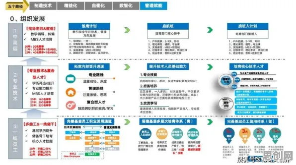 智能工厂建设？30个元认知能力相关研究告诉你答案