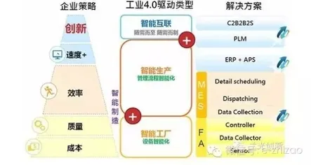 智能工厂建设？30个元认知能力相关研究告诉你答案