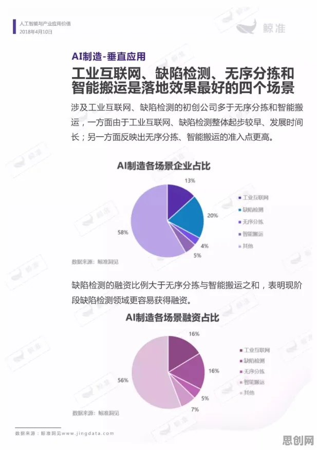 智能制造系统最新研究，在线医疗发展背后有这个规律