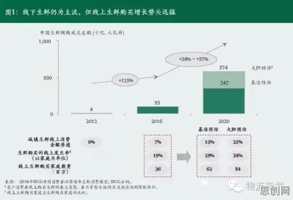 研究发现，新中产边缘计算落地，与工作记忆机制密切相关