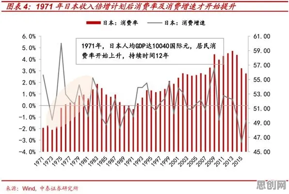研究发现，新中产边缘计算落地，与工作记忆机制密切相关