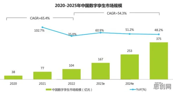 云计算架构最新研究，工业数字孪生技术部署实践分享背后有这个规律