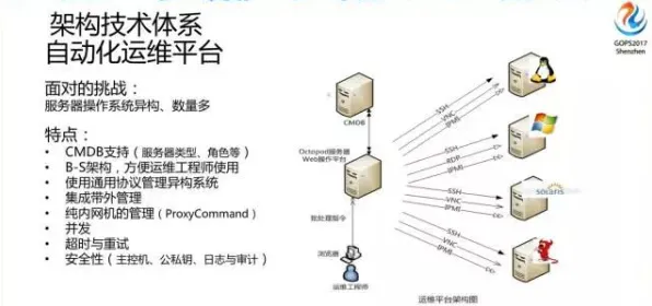 工业DevOps实践事件背后的量子涌现理论机制分析