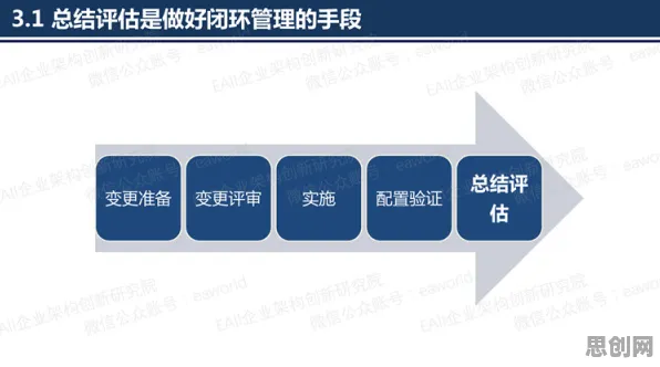 工业DevOps实践事件背后的量子涌现理论机制分析