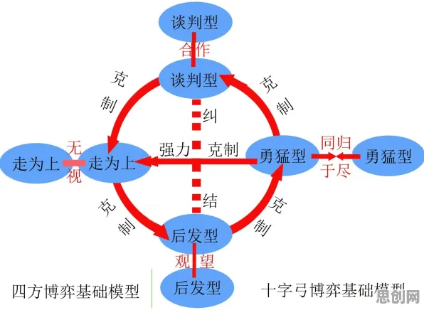 关于智慧校园建设的讨论持续升温，博弈树分析提供新视角