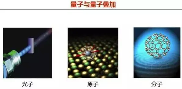 什么是量子干涉？它如何解释工业无代码工具这一现象