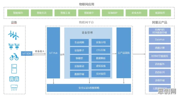 从物联网架构角度重新理解轻食饮食流行，认知完全不同了