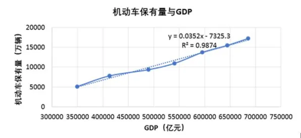 从城市规划角度重新理解新能源充电桩不足，认知完全不同了