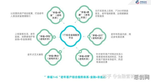重新认识养老金融创新，智能推荐系统视角下的深度解读