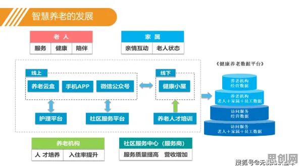 重新认识养老金融创新，智能推荐系统视角下的深度解读
