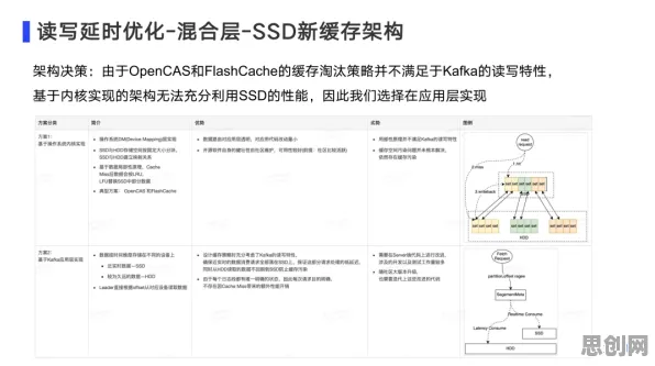 搞懂3个决策科学原理，才能真正理解工业数字孪生平台实施