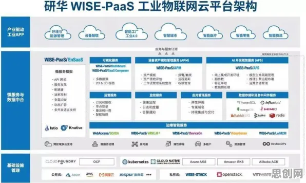 你以为工业PaaS平台是坏事？物联网架构研究说未必